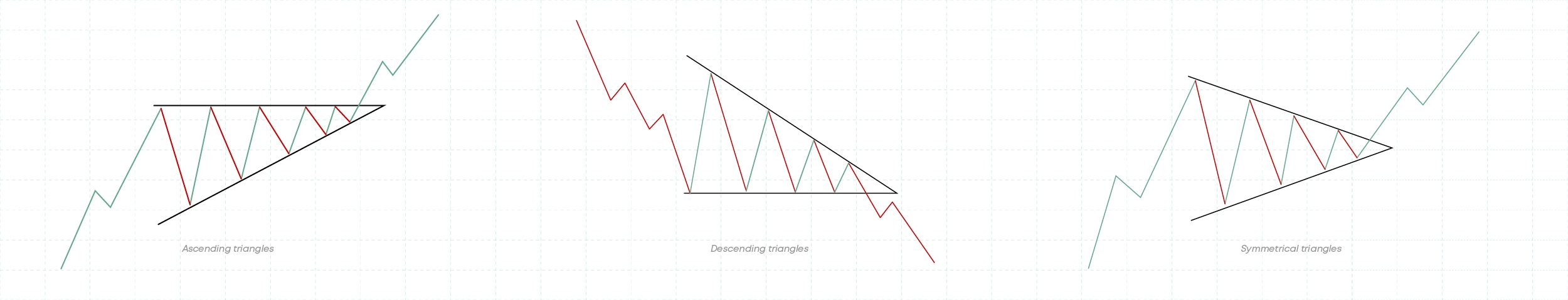 all triangles