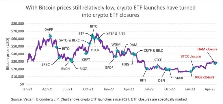 crypto etf launches since 2021